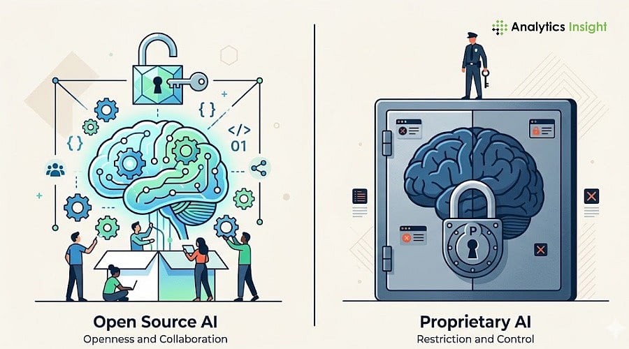 Open Source vs Proprietary AI: Who Wins in the 2026 Race?