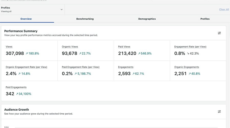 How to Track Instagram SEO Performance with Insights