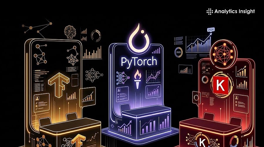 AI Hiring Trends: PyTorch, TensorFlow, or Keras