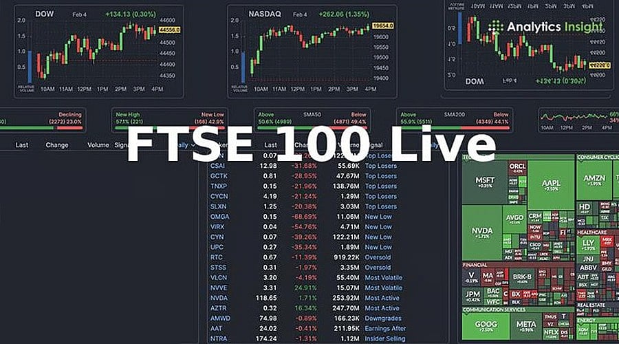 FTSE 100 Live: Index Climbs Above 10,040 as Mining Stocks Lead Gains ...