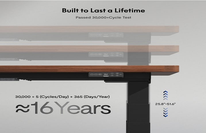 Why Multi-Monitor Workstations Need Heavy-Duty Standing Desks