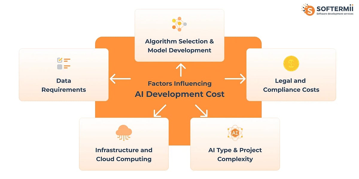 The Real Cost of Building AI Features In House And What's Replacing It