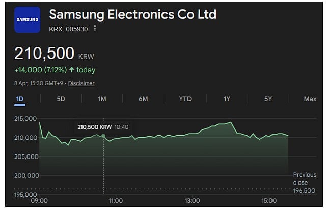 SK Hynix Stock Jumps as Samsung Projects Stronger Q1 Profit on AI Chip ...