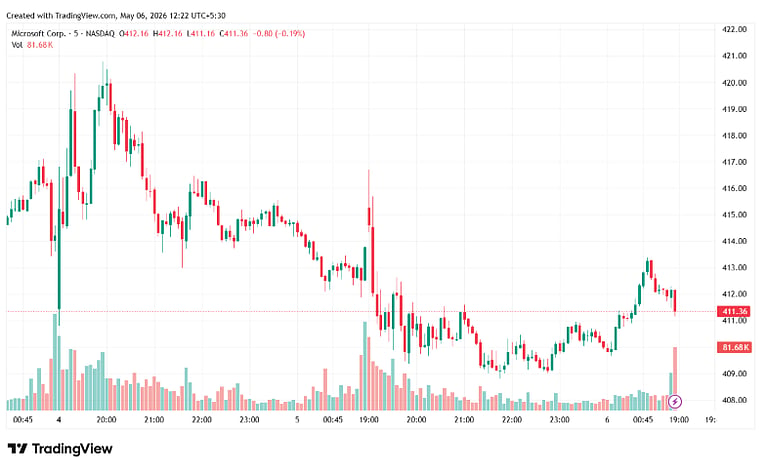 Microsoft Stock Forecast 2026 MSFT Hits 411 as AI Revenue Surges