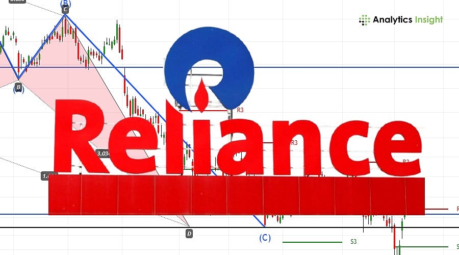 Reliance Stock Surges 6% in 4 Days, but Registers 15% Annual Loss in ...