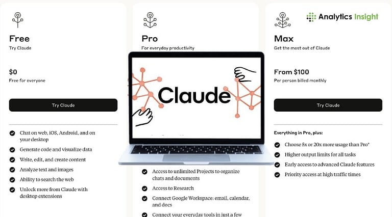 Claude AI Pricing Explained: Free vs Pro Plans
