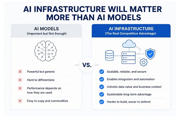 Top AI Trends Driving Enterprise Transformation in 2026: From ...