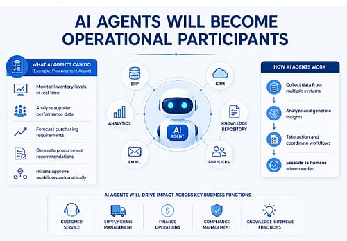 Top AI Trends Driving Enterprise Transformation in 2026: From ...