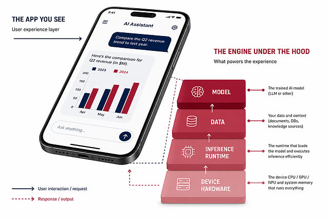 How AI Is Quietly Rewriting the Rules of Mobile App Development in 2026