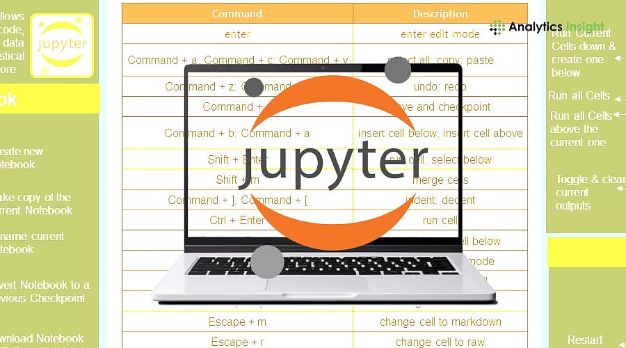 Important Shortcuts for Jupyter Notebook
