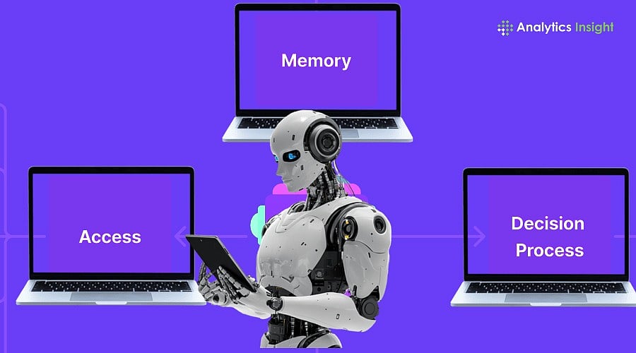 AI Agent Memory Optimization Guide: Context, RAG, and Long-Term Memory