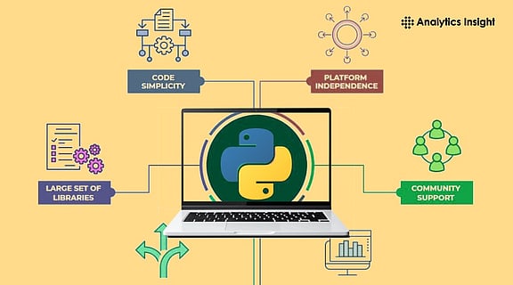 Best Python IDE in 2026: PyCharm vs VS Code Features, Performance & AI ...