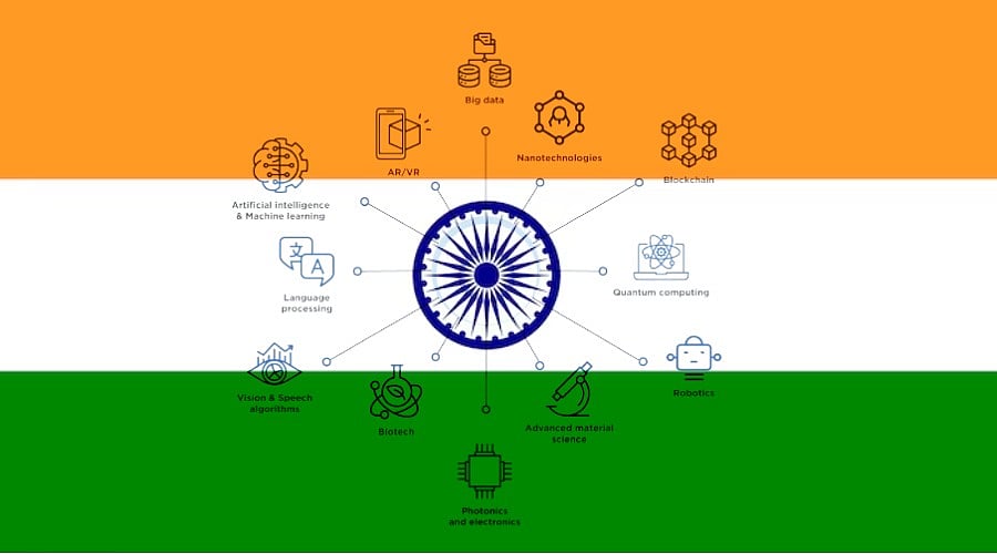 Best Deep Tech Companies in India to Watch in 2026 — GLOBAL — Aslikannih