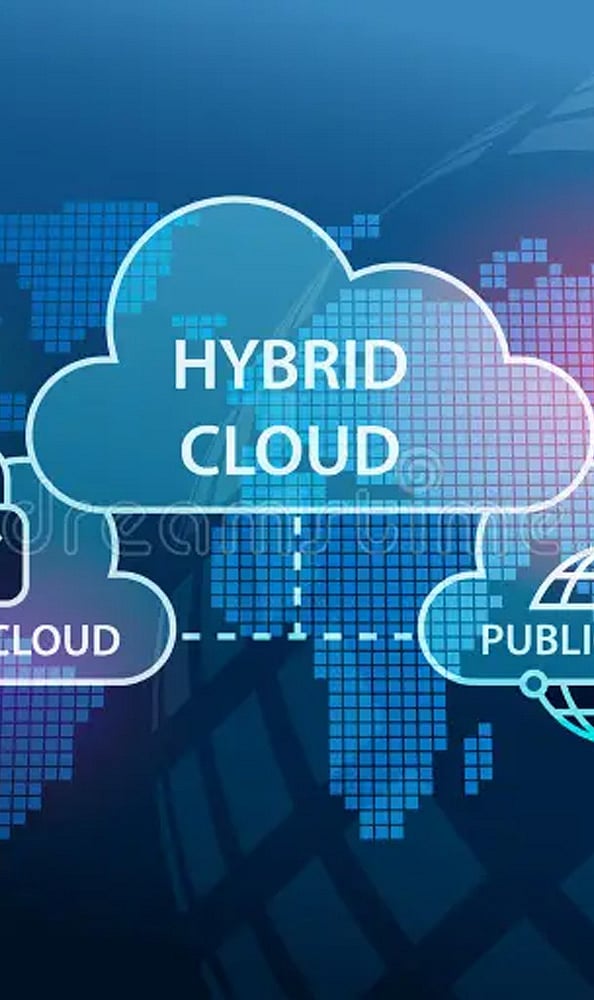 Hybrid Cloud: Combines private and public cloud environments, offering flexibility, stronger security, better compliance, and cost-efficient workload management for businesses.