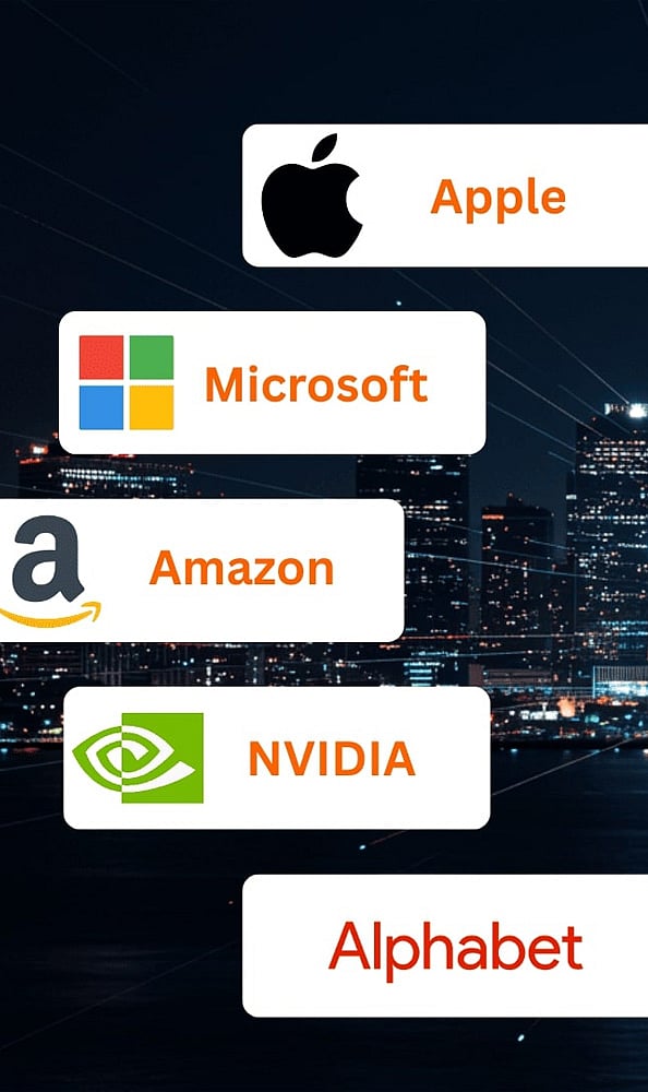 Top 10 Tech Companies in US — GLOBAL — Aslikannih