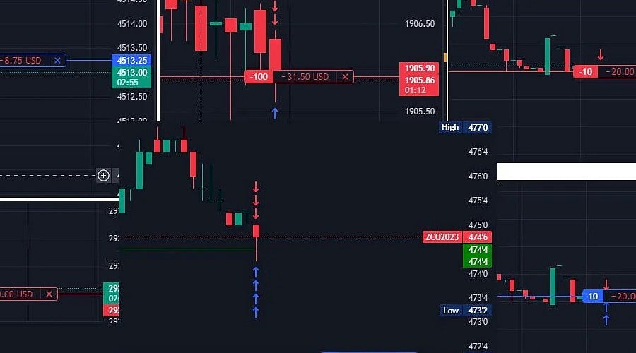 How to Use TradingView Paper Trading for Beginners
