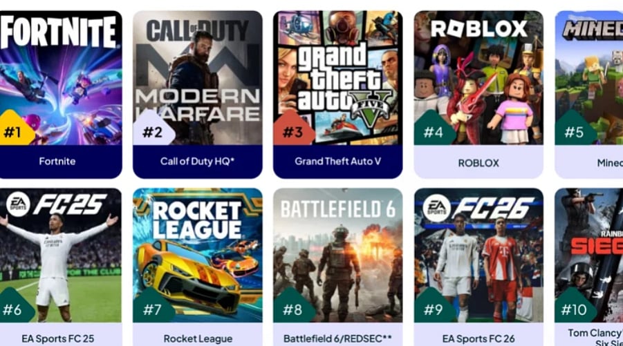 The problem is that too many big games arrive at the same time