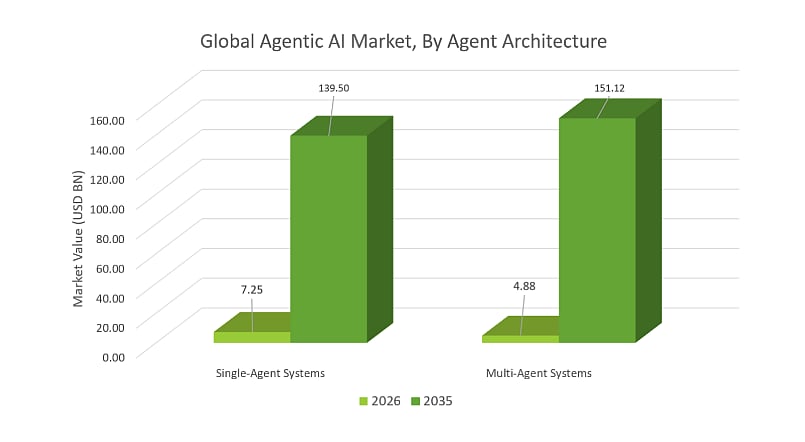 Multi-Agent Architectures Gain Ground in Enterprise Applications
