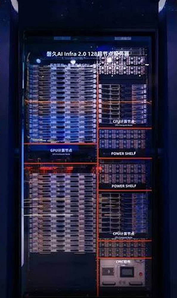 128-Chip Supernode System: DeepSeek and Huawei jointly advanced a supernode using 128 Ascend 950 chips, optimising computation and chip-to-chip communication.