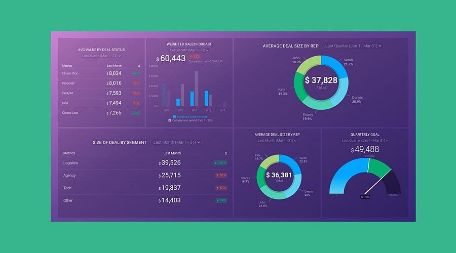Build An Excel Dashboard With AI: A Beginner's Guide