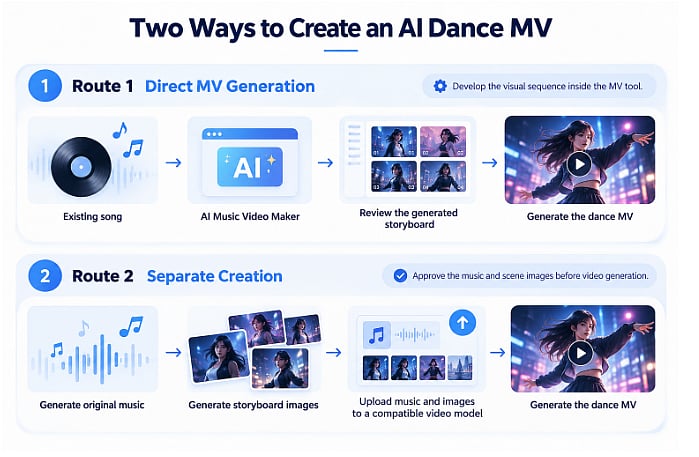 How to Create an AI Dance Music Video: 2 Step-by-Step Methods 

