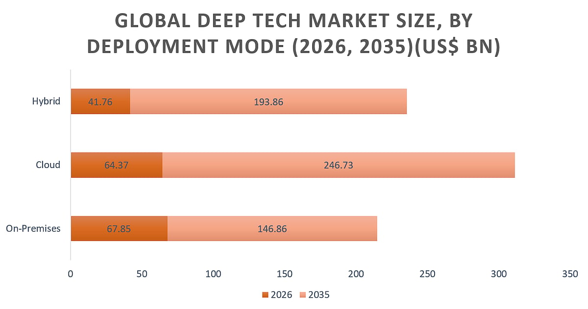 Hybrid Deployment Gains Ground as Enterprises Balance Control and Scalability
