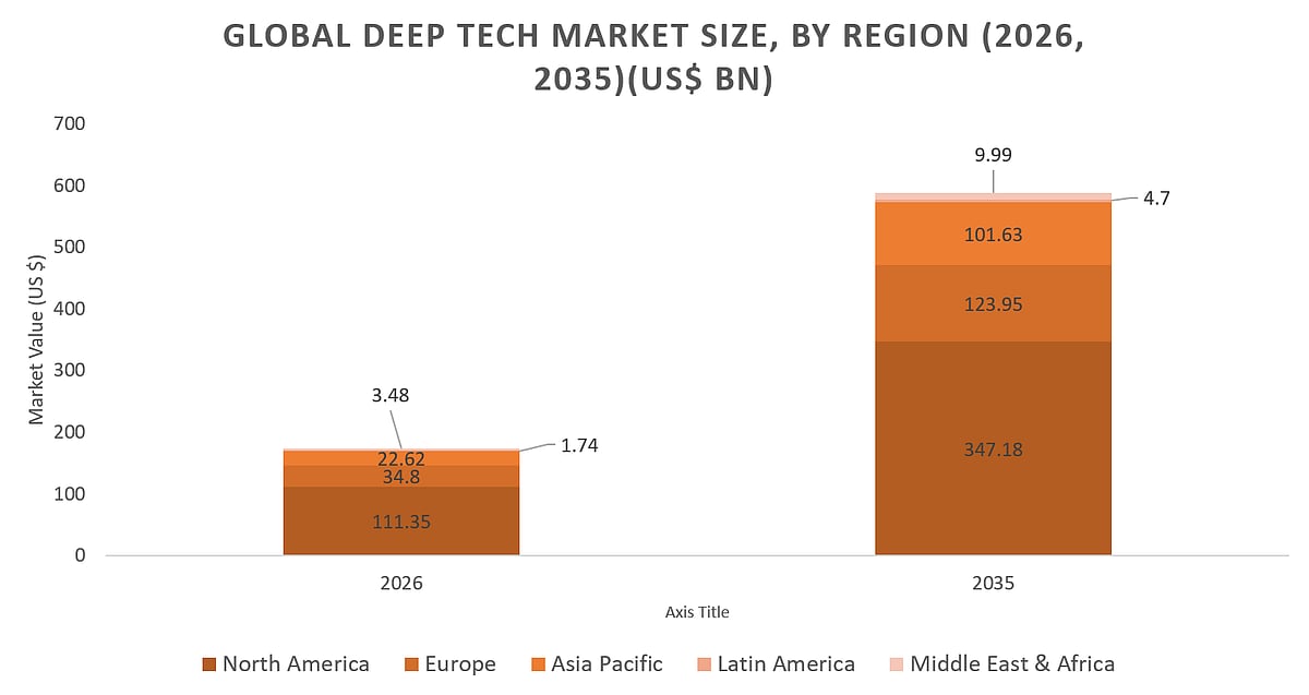 Regional Market Forecasting 