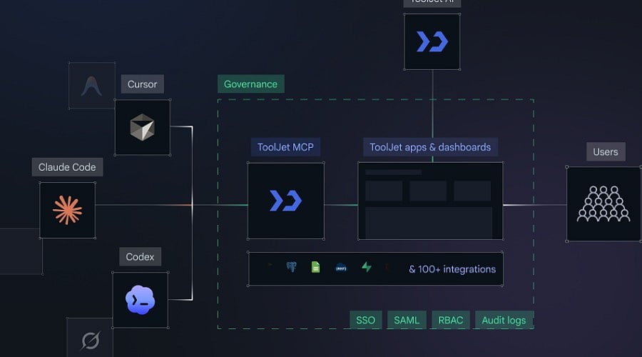 7 AI App Builders That Export Code to GitHub (2026)