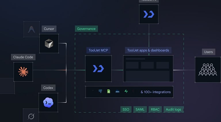 7 AI App Builders That Export Code to GitHub (2026)