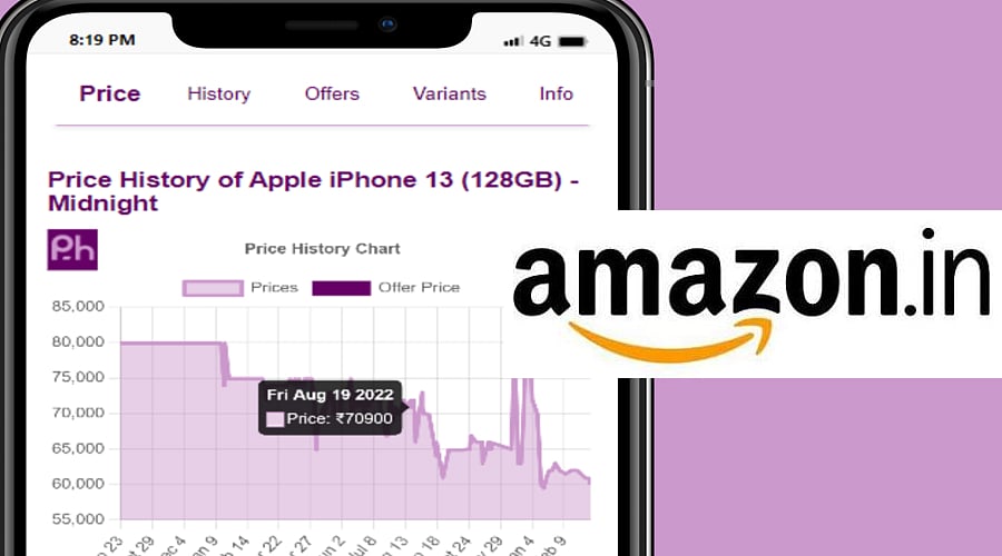 Amazon Price History: Built-In Deal Checker