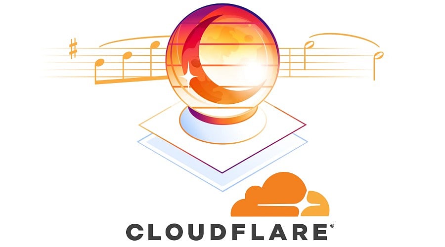 Cloudflare Clairic: The Future of AI Data Extraction