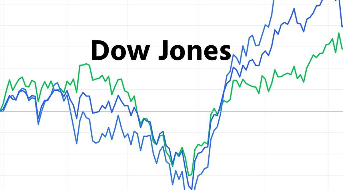 Geographical Movement Dow Jones Rally: What Is Fueling Wall Street Gains Today?