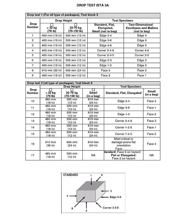 ISTA 3A drop sequence (reference chart)