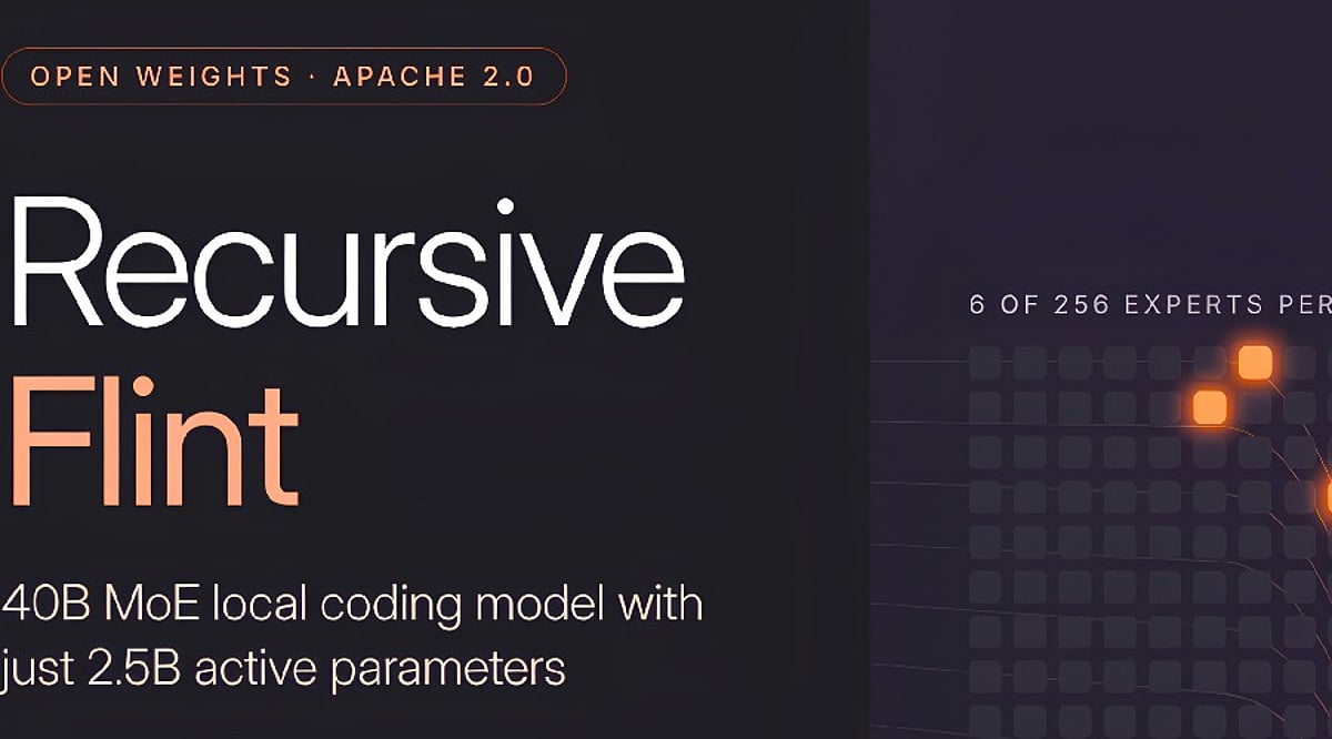 Model Magazine Rank Recursive Flint AI: Free 40 Billion Coding Model Runs Offline