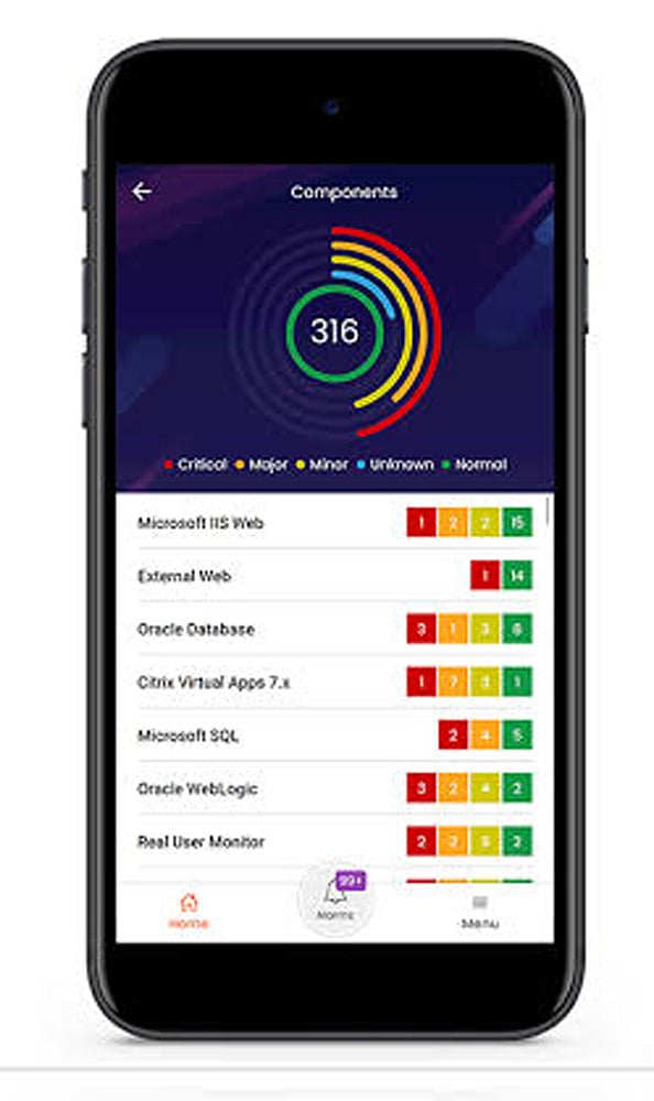 Unified-Mobile-Applications
