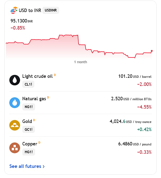 Dollar