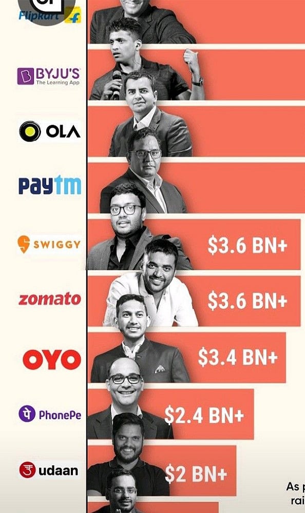 Top 5 Indian Startups Building the Future of Technology