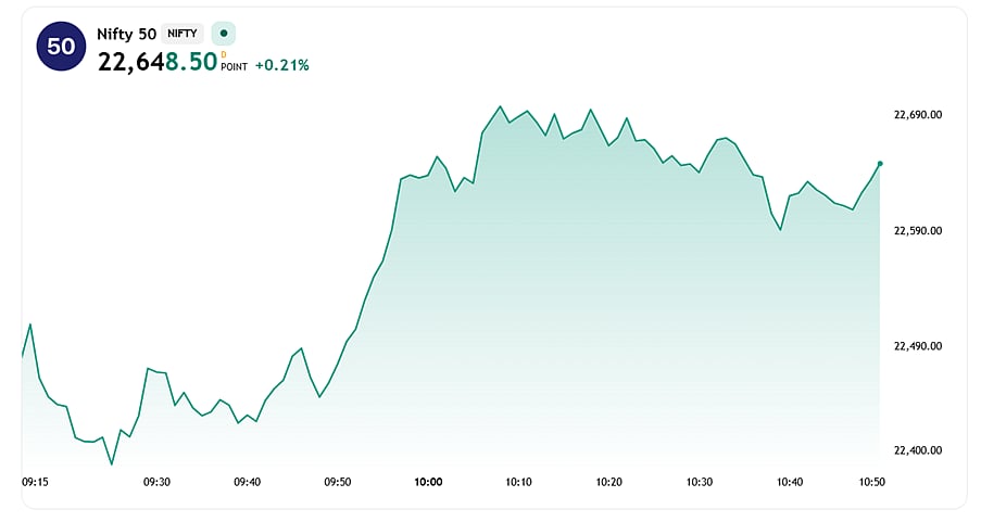Nifty 50