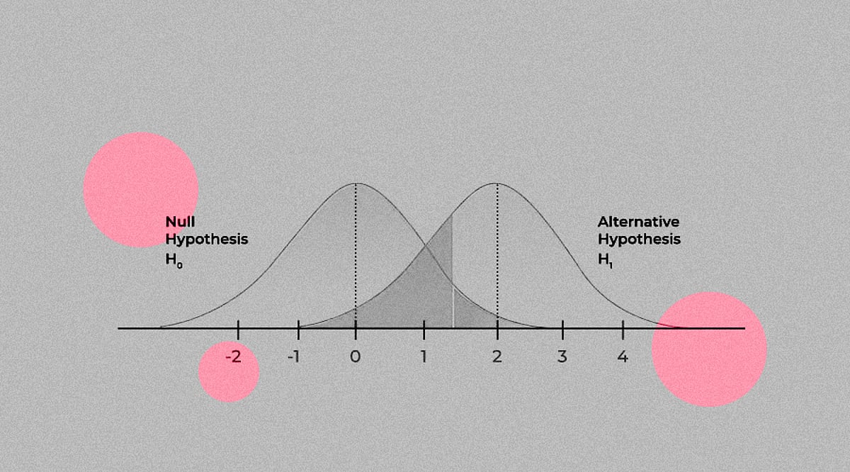 Data Science in Hypothesis Testing