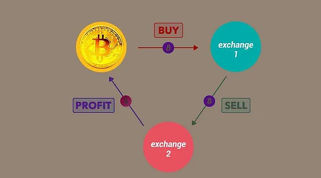 What Is Crypto Arbitrage Trading Everything You Need To Know What Is Crypto Arbitrage Trading Everything You Need To Know