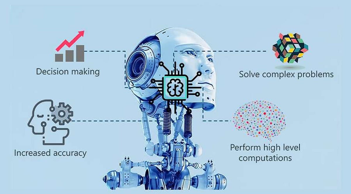 Five Real Life Examples of Artificial Intelligence