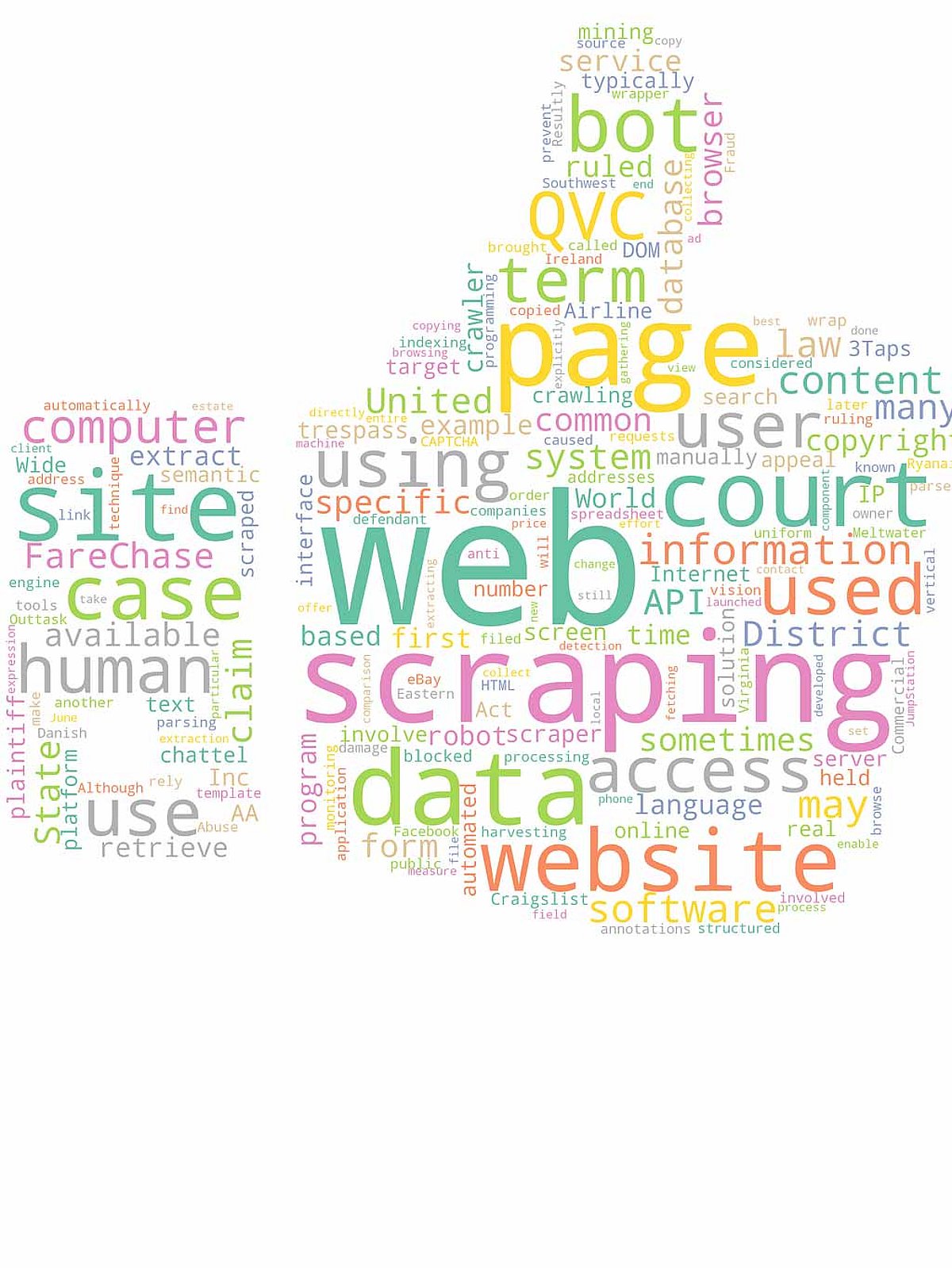 How to Generate a Word Cloud with Python