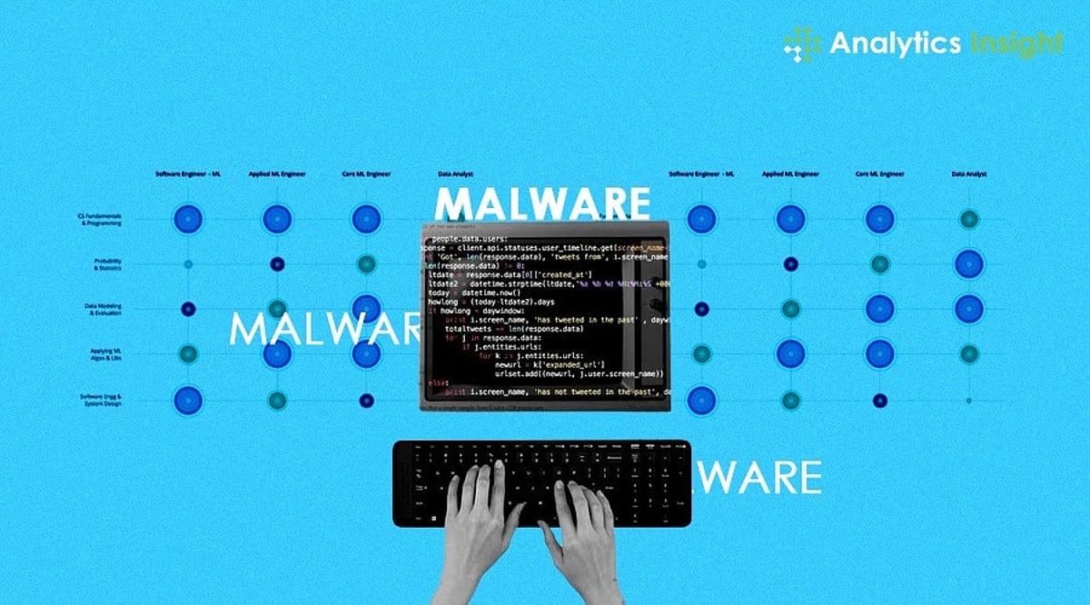 Best Machine Learning Algorithms for Malware Detection