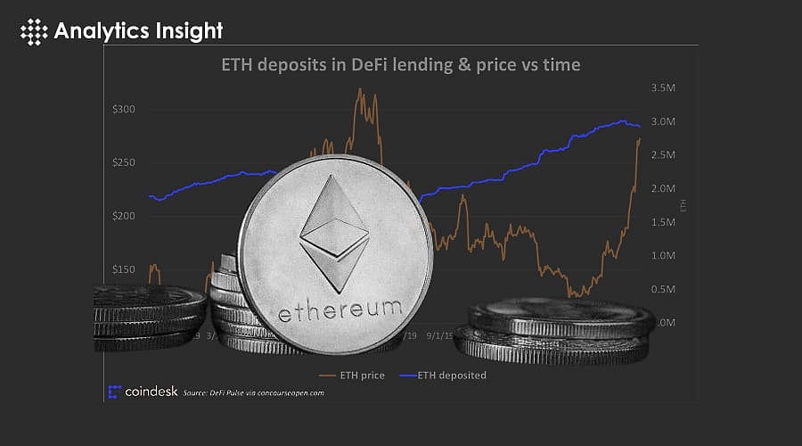 Ethereum Price Analysis: Why ETH is Still Bullish in the Long Term