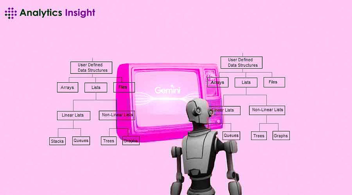 Gemini AI for Pages: Data Analysis and Visualization Gemini AI for Pages: Data Analysis and Visualization