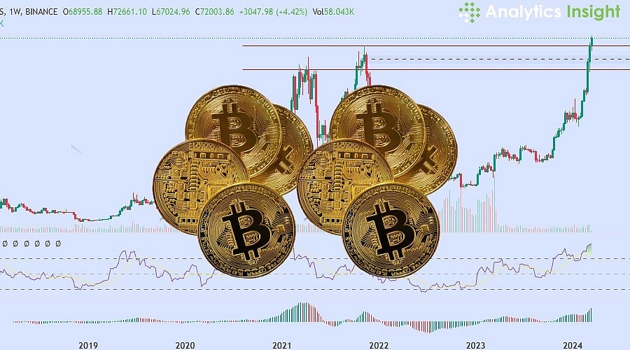 Crypto Price Today: Bitcoin, Ethereum Dip; TON Surges