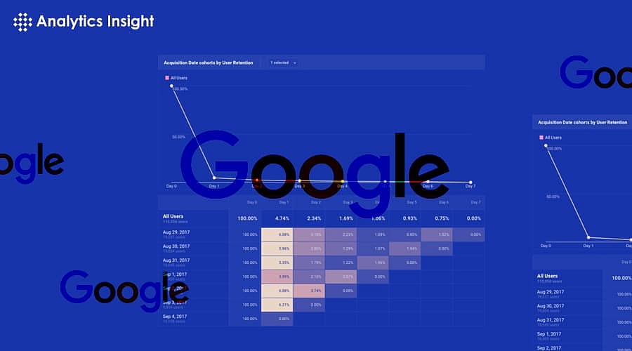 Top 10 Cohorts of Google's Recent AI Accelerator Program