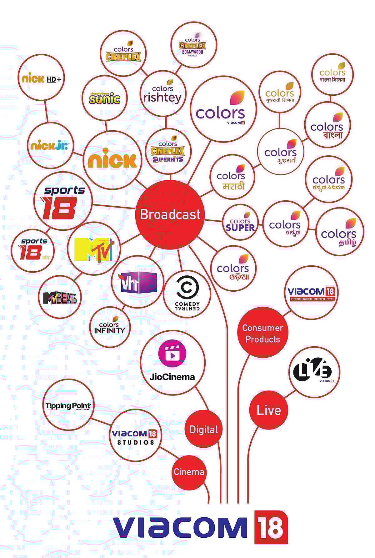டிஸ்னி ஸ்டாரில் அம்பானி ரூ.11,500 கோடி - ஒரே குடையின் கீழ் ஹாட்ஸ்டார் + ஜியோசினிமா!