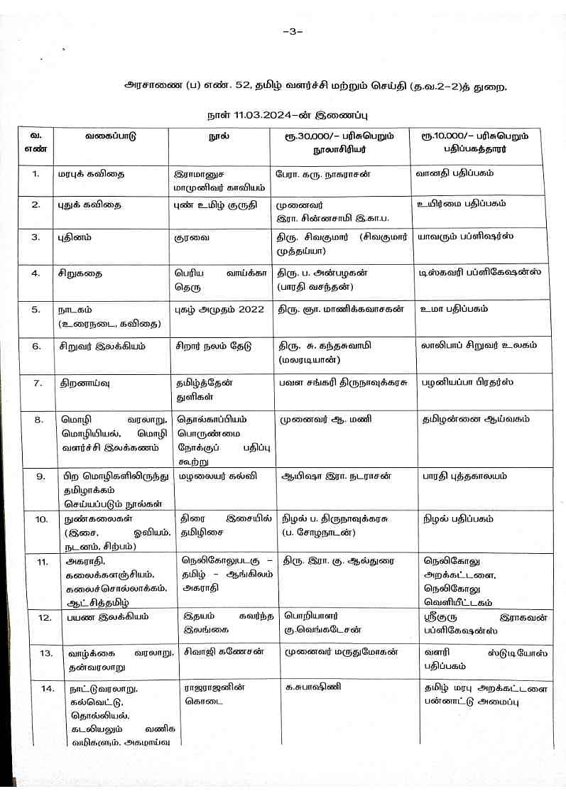 விருது யார் யாருக்கு... அறிவிக்கப்பட்ட 33 தமிழ் நூல்கள்!