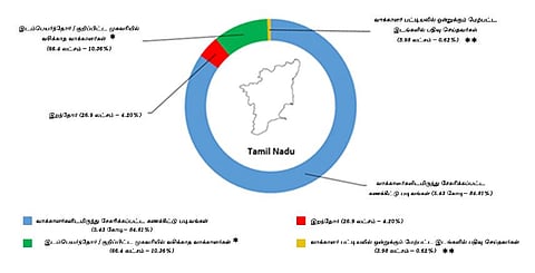எஸ்.ஐ.ஆர். முடிந்து வரைவு வாக்காளர் பட்டியல் வெளியீடு- யாரிடம், எப்படி முறையிடுவது?